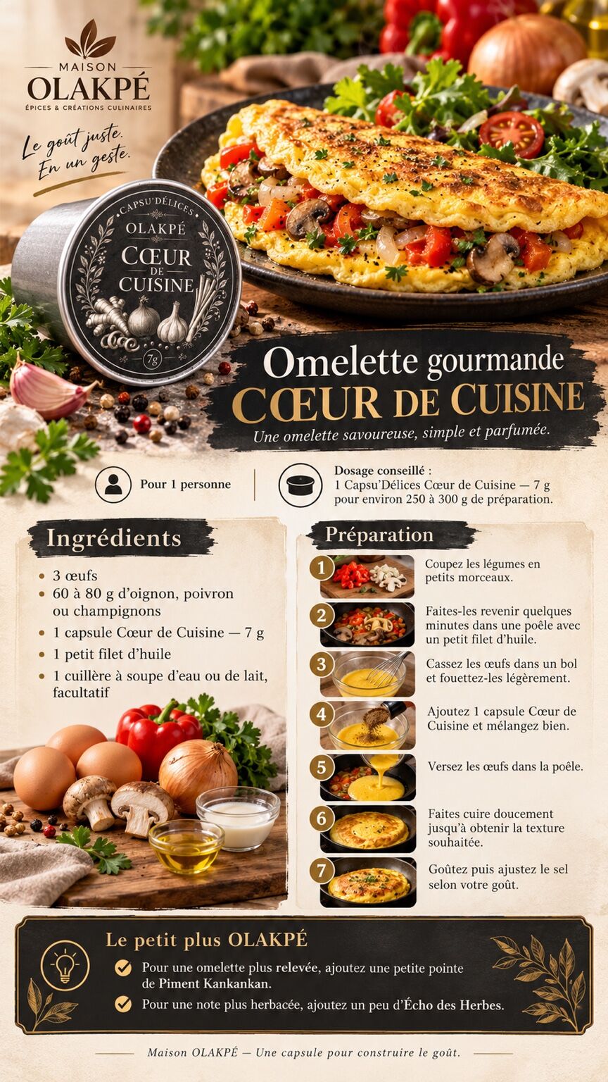 Fiche complète de la recette Omelette gourmande avec Cœur de Cuisine